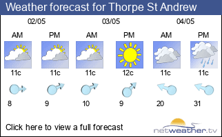 Weather forecast for Thorpe St Andrew
